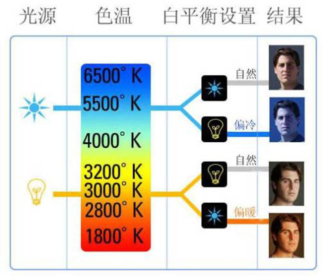 居家燈具的色溫、亮度、瓦數(shù)、顯色性指數(shù)具體怎么選